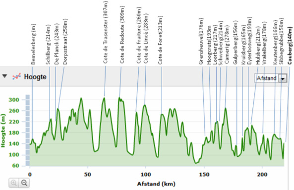 overzicht Boogies Extreme overzicht Boogies Extreme