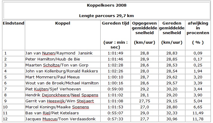 Koppelkoers 2008_5